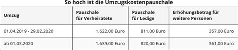 umzugskosten steuererklärung 2020.